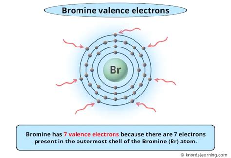Bromine Valence Electrons (And How t.